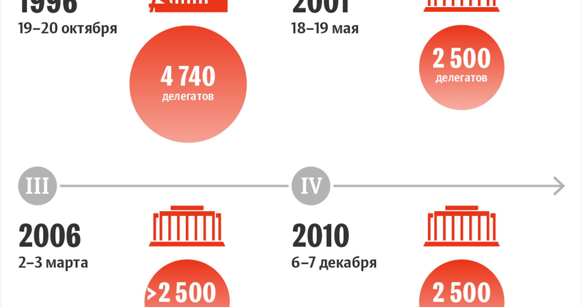 Всебелорусское народное собрание: хронология 1996–2021 - Sputnik Беларусь, 1920
