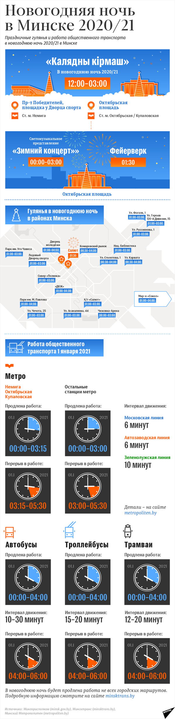 Праздничные гулянья и работа общественного транспорта в новогоднюю ночь 2020/21 в Минске - Sputnik Беларусь