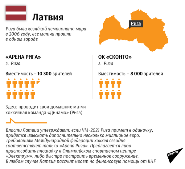 Претенденты на проведение ЧМ-2021 по хоккею: Латвия - Sputnik Беларусь