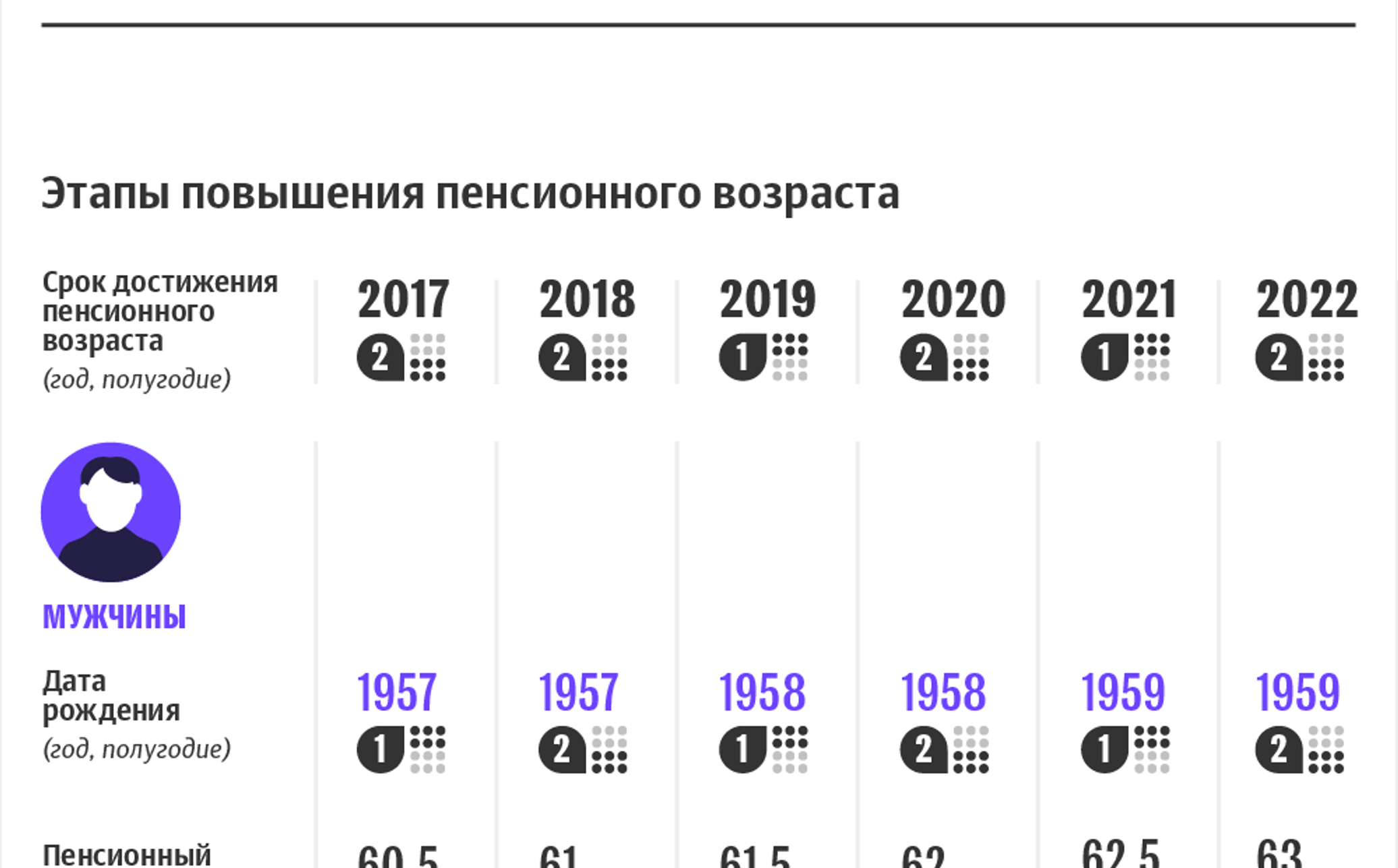 Мрот для страховых 2022. Пенсионный Возраст в РБ для женщин.