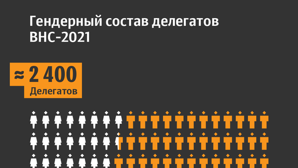 Гендерный состав делегатов ВНС-2021 - Sputnik Беларусь