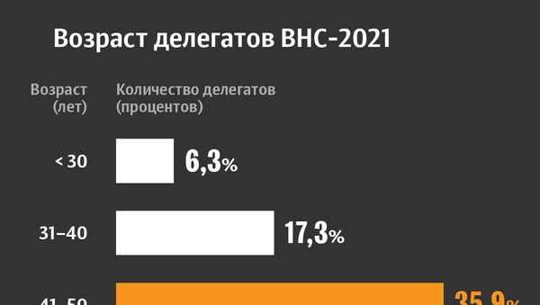 Возраст делегатов ВНС-2021 - Sputnik Беларусь