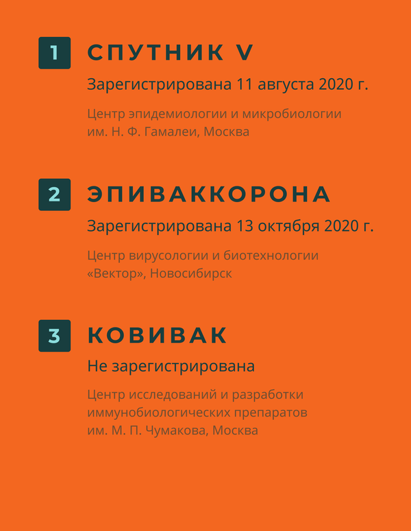 Топ-3 перспективных российских вакцин от COVID-19 - Sputnik Беларусь