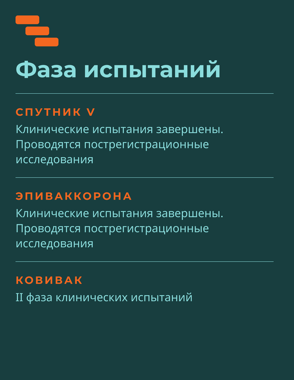 Перспективные российские вакцины от COVID-19: фаза испытаний - Sputnik Беларусь