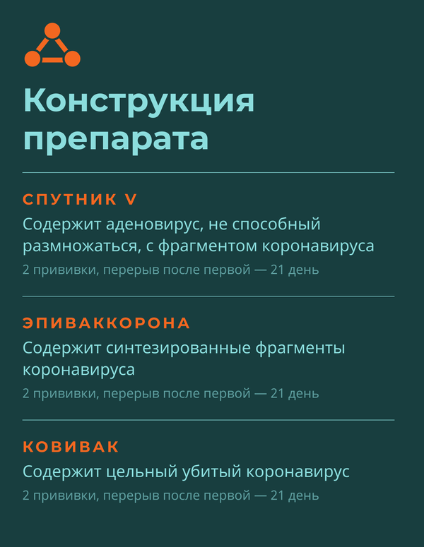 Перспективные российские вакцины от COVID-19: конструкция препарата - Sputnik Беларусь