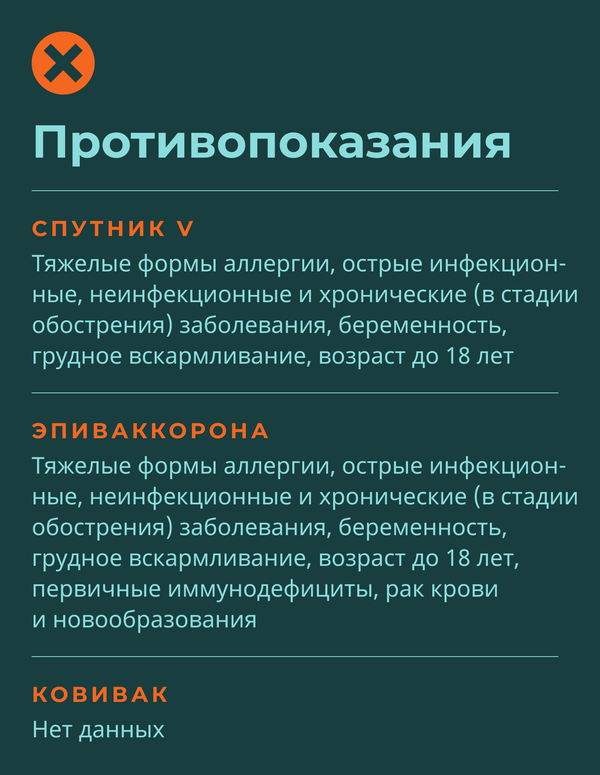 Перспективные российские вакцины от COVID-19: противопоказания - Sputnik Беларусь