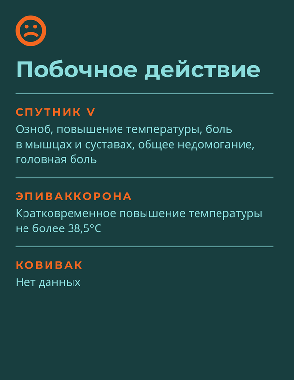 Перспективные российские вакцины от COVID-19: побочные действия - Sputnik Беларусь