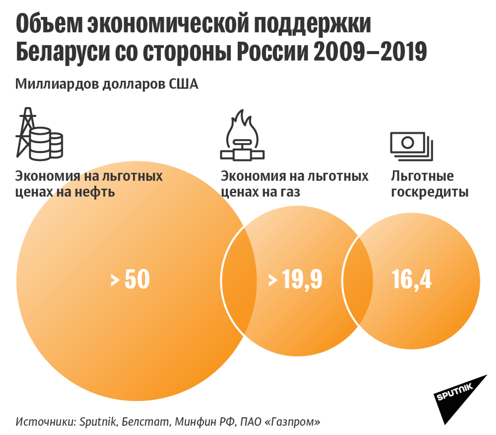 Вопрос привлечения нового кредита прорабатывается - Минфин - Sputnik Беларусь, 1920, 26.02.2021