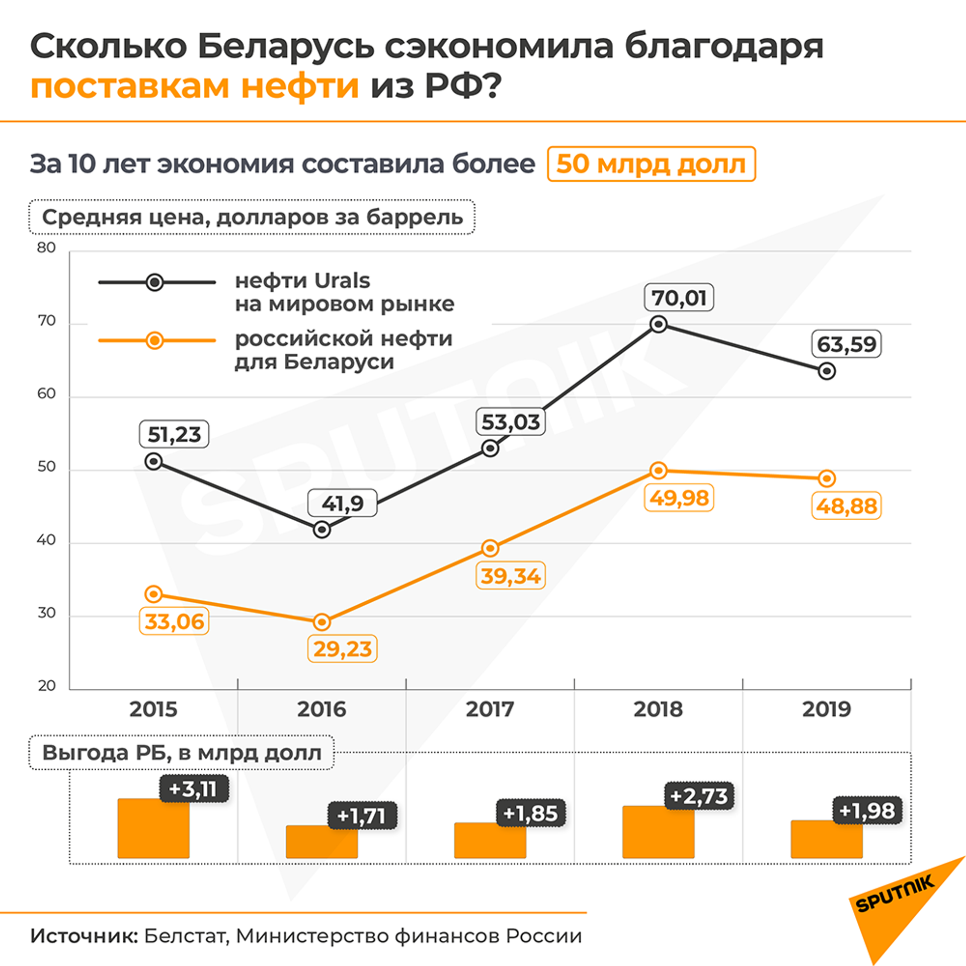 Белнефтехим: контракт на поставки нефти из РФ не хуже, чем в 2020 году - Sputnik Беларусь, 1920, 11.02.2021