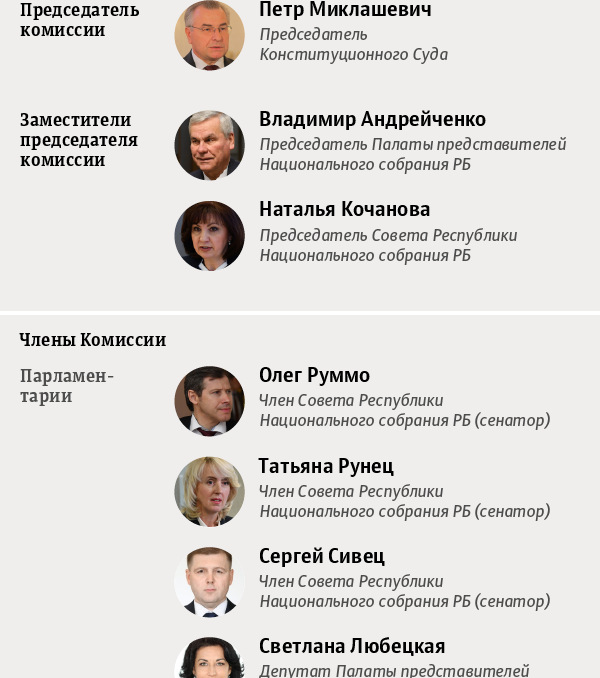 Конституционная комиссия и ее состав - Sputnik Беларусь