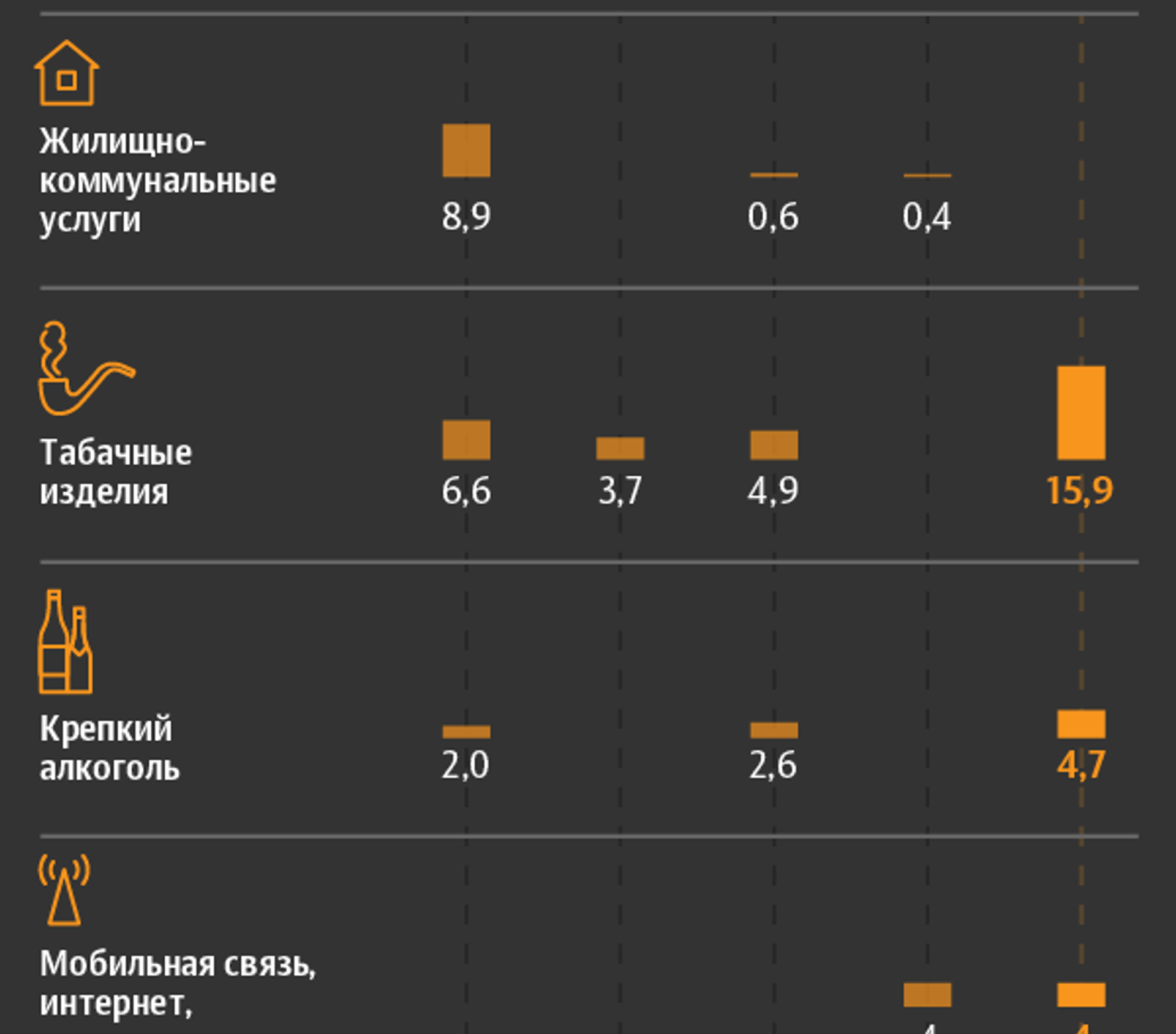 Прогноз повышения регулируемых цен – 2021 в Беларуси - Sputnik Беларусь, 1920, 09.04.2021