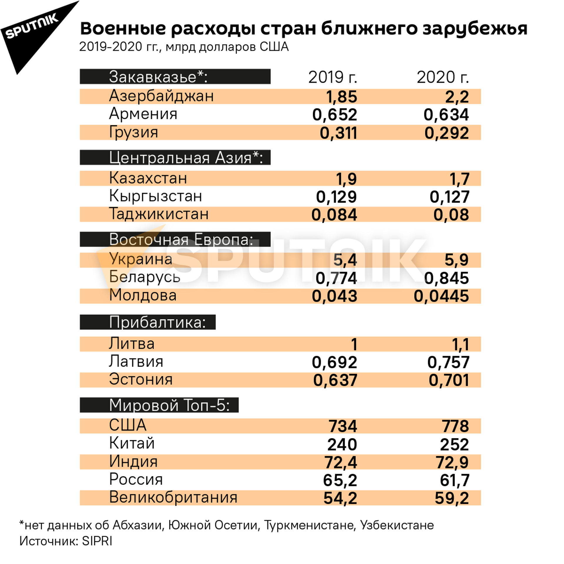 Доллары милитаризации: какие страны повышают военные расходы? - Sputnik Беларусь, 1920, 26.04.2021