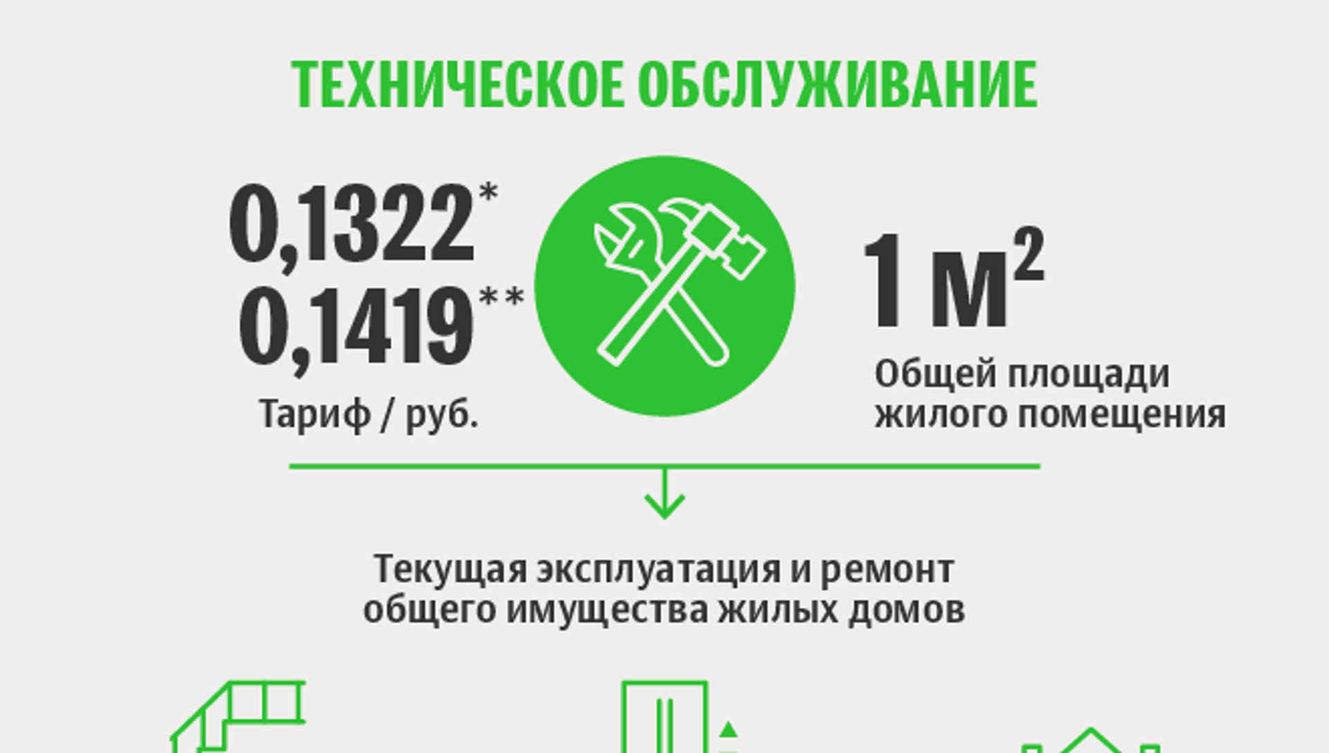 Расшифровка жировки: за что платим каждый месяц? - 03.05.2021, Sputnik  Беларусь