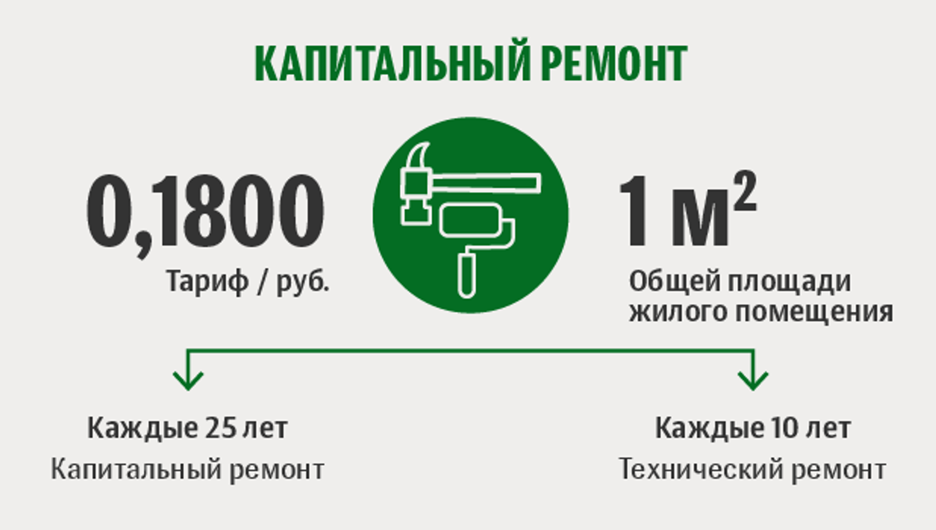 Расшифровка жировки: за что платим каждый месяц? - 03.05.2021, Sputnik  Беларусь