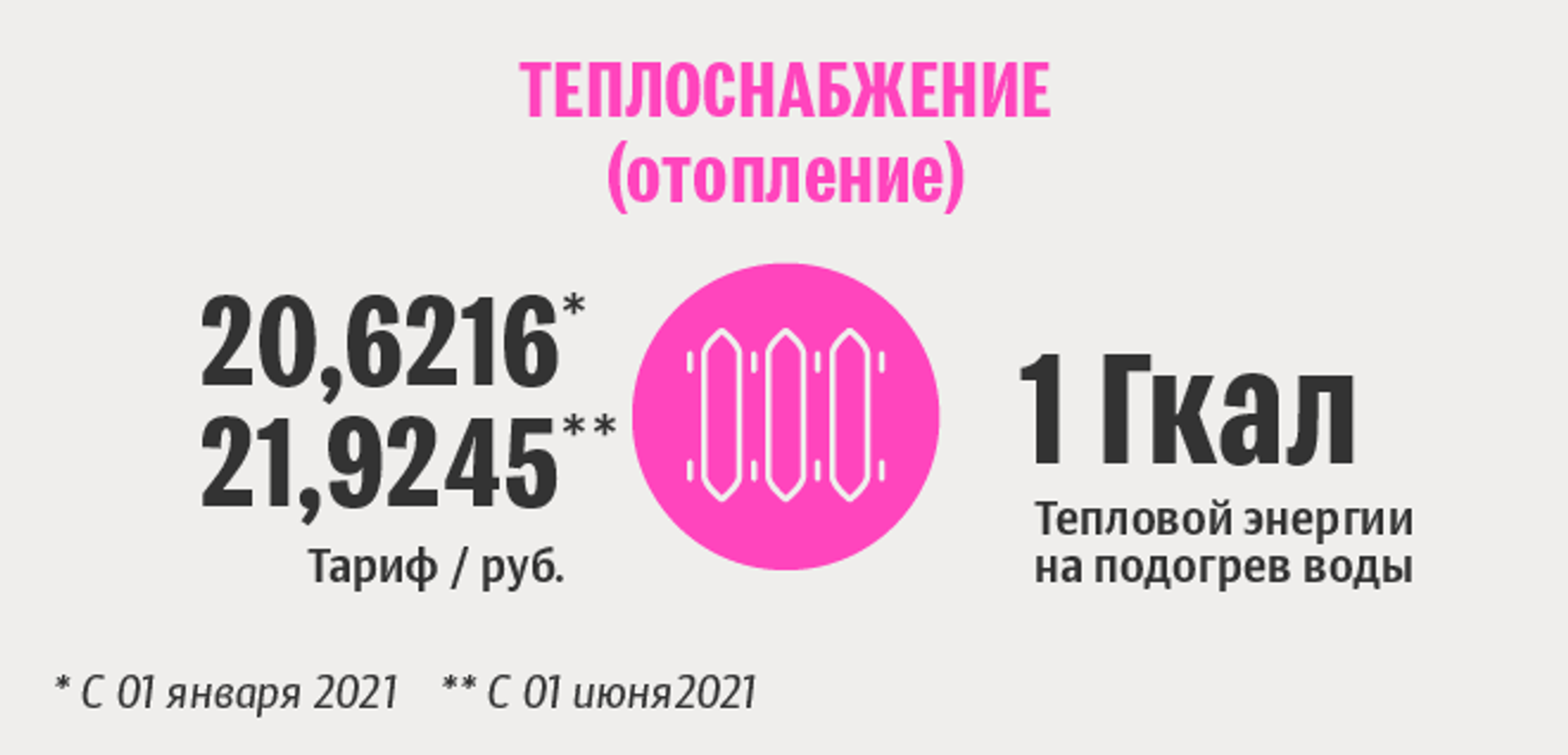 Тарифы белорусской жировки: теплоснабжение - Sputnik Беларусь, 1920, 29.06.2021
