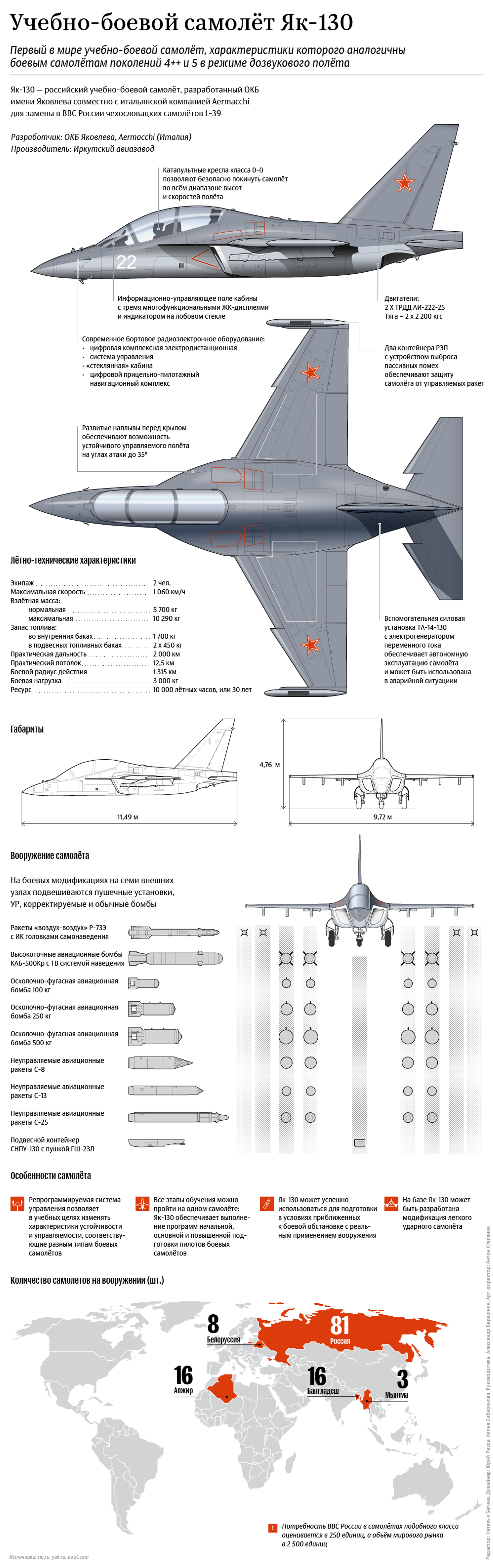 Лучший учебно-боевой самолет Як-130 - Sputnik Беларусь, 1920, 19.05.2021
