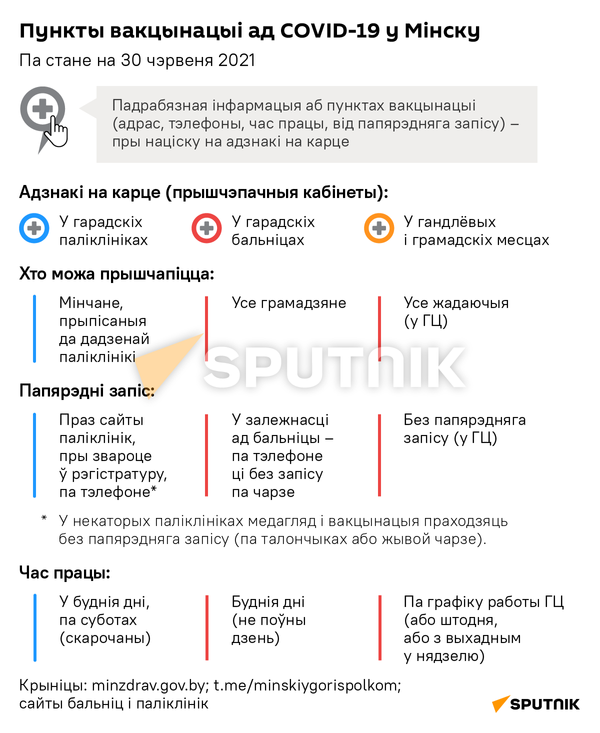 Пункты вакцынацыі ад COVID-19 у Мінску (600px) - Sputnik Беларусь