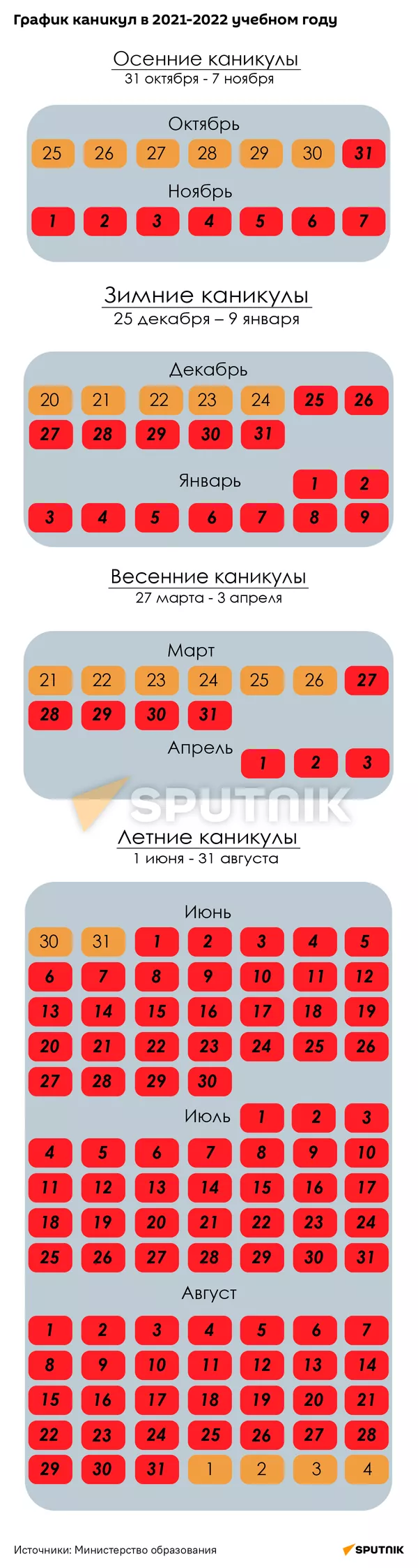 График школьных каникул на 2021-2022 год - Sputnik Беларусь