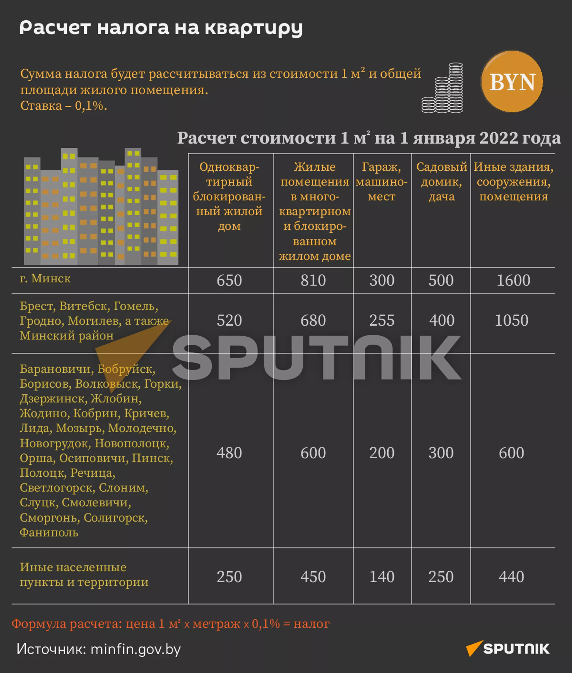 расчет налога на квартиру - Sputnik Беларусь, 1920, 27.07.2022