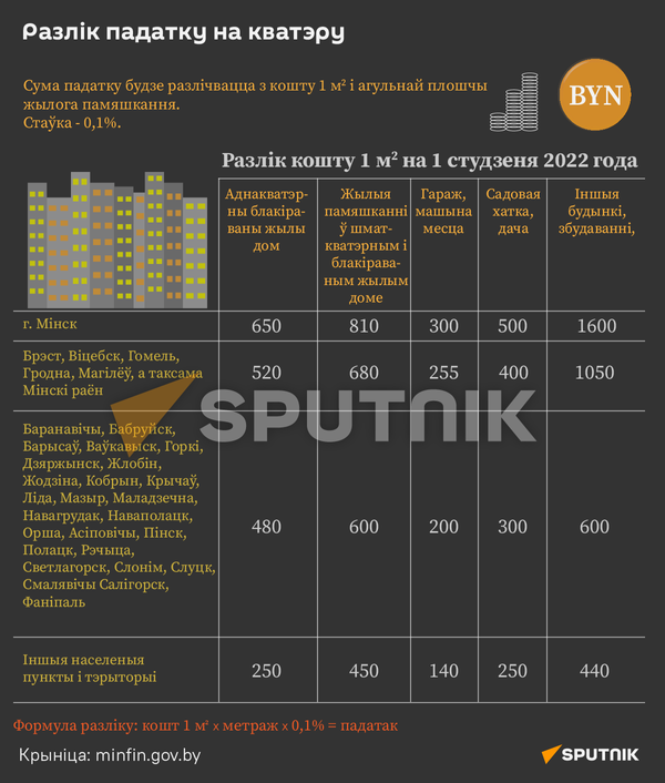 Разлік падатку на кватэру - Sputnik Беларусь