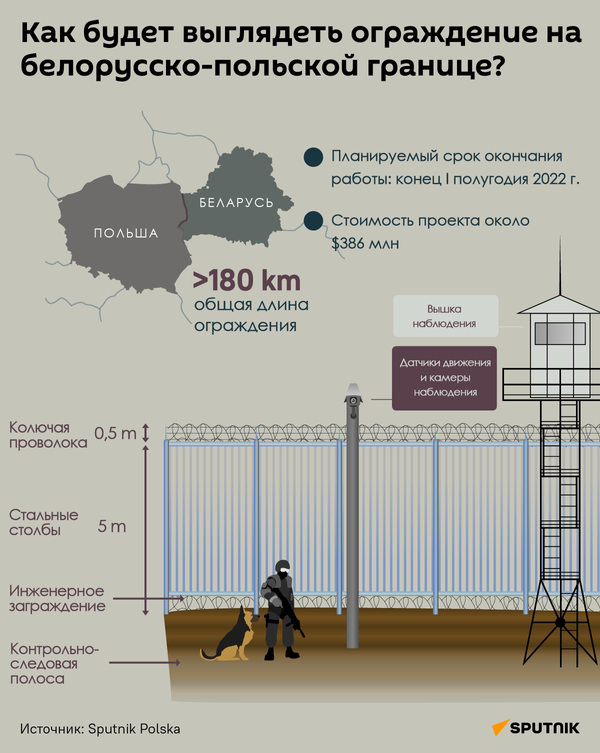 Стена на границе с Польшей - Sputnik Беларусь