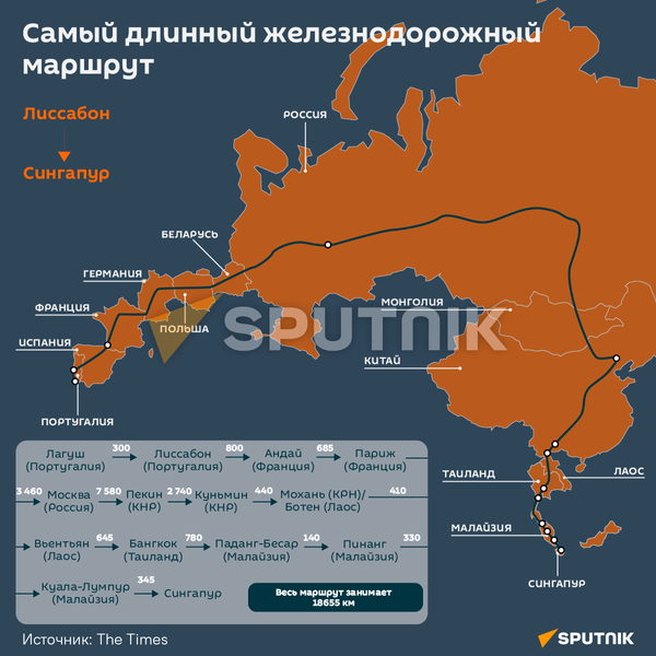 Самый длинный железнодорожный маршрут - Sputnik Беларусь