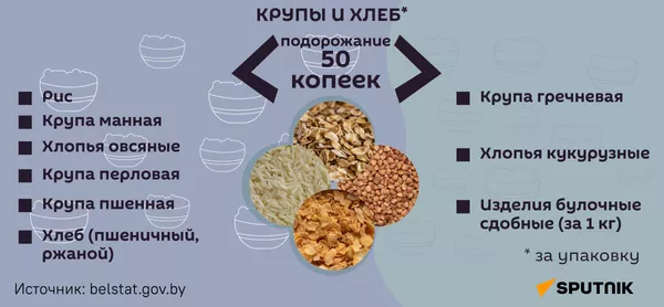 Цены за 2021 год – крупы и хлеб - Sputnik Беларусь