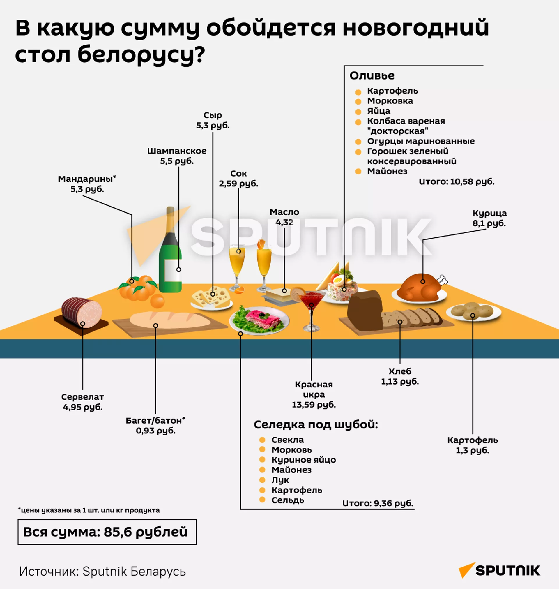 В какую сумму обойдется новогодний стол белорусу - инфографика - Sputnik Беларусь, 1920, 30.12.2021