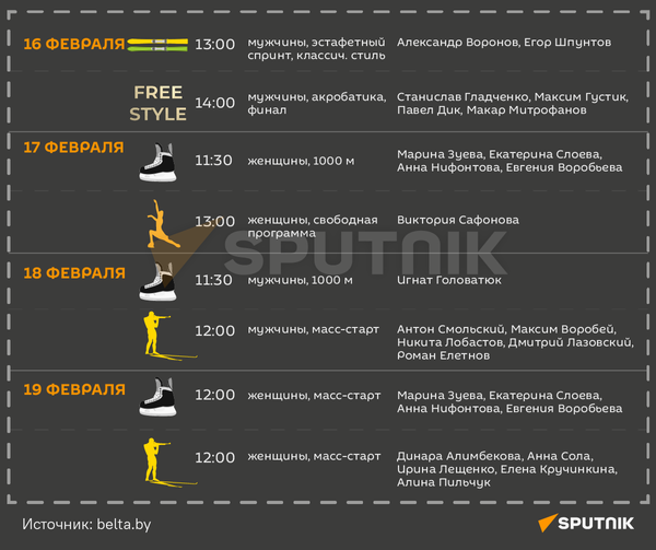Расписание выступлений белорусских спортсменов на Олимпиаде-2022 - Sputnik Беларусь