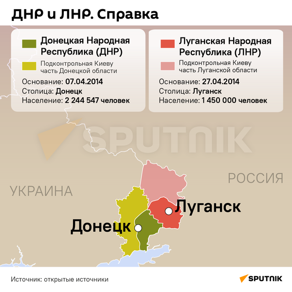 Границы ДНР и ЛНР - Sputnik Беларусь