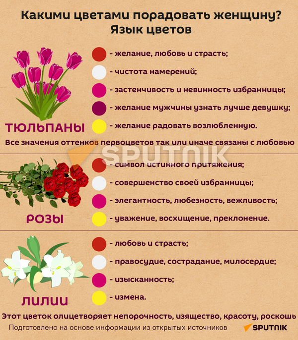 Как правильно выразить свои чувства цветами? - Sputnik Беларусь
