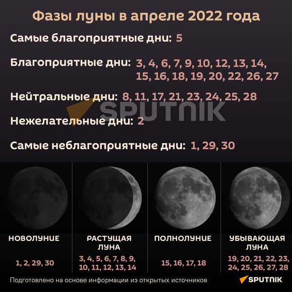 Лунный календарь на апрель - Sputnik Беларусь