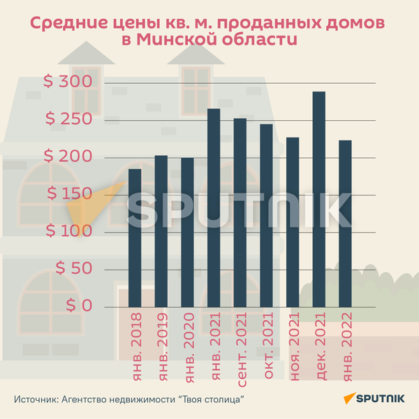 Средние цены проданных домов - Sputnik Беларусь