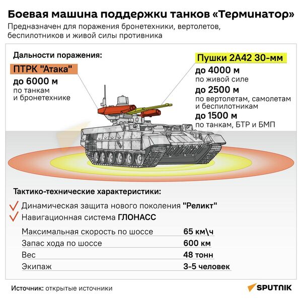 БМПТ Терминатор – характеристики и вооружение - Sputnik Беларусь