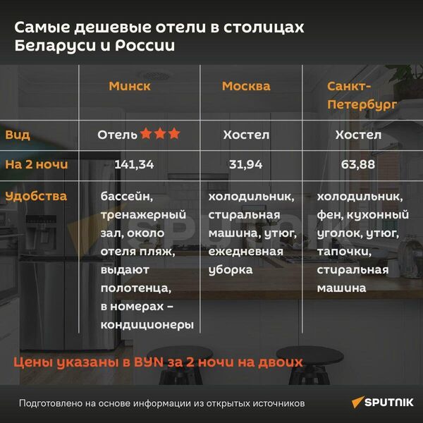 Цены на номера в гостиницах / низкие - Sputnik Беларусь
