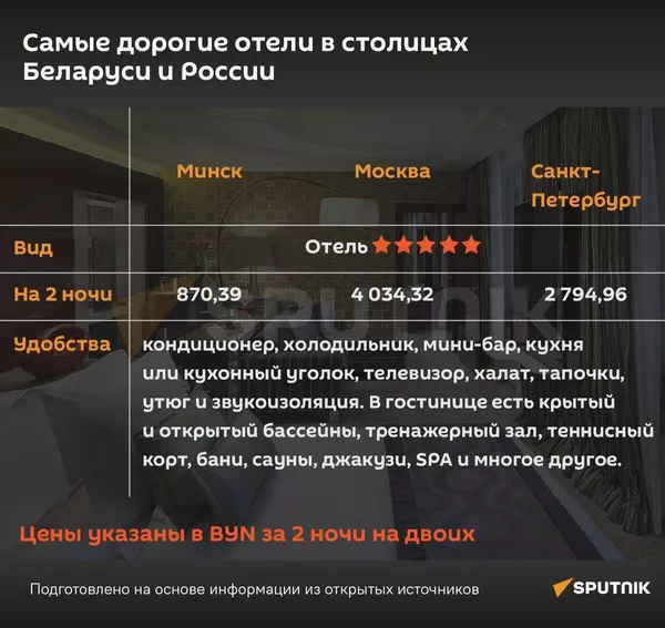 Цены на номера в гостиницах / высокие - Sputnik Беларусь