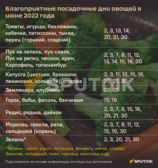 Лунный календарь на июнь - Sputnik Беларусь