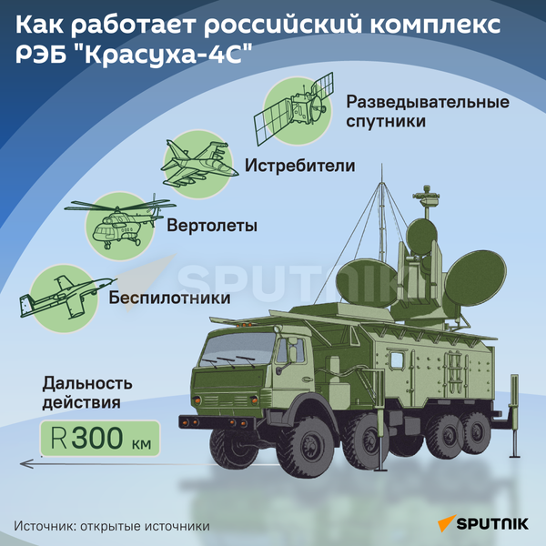 Как работает российский комплекс  РЭБ Красуха-4С - Sputnik Беларусь