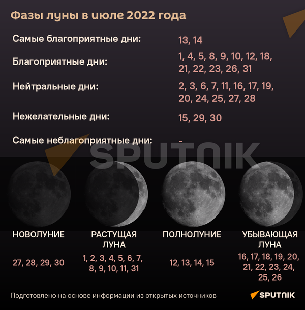 Лунный календарь на июль 2022 - Sputnik Беларусь