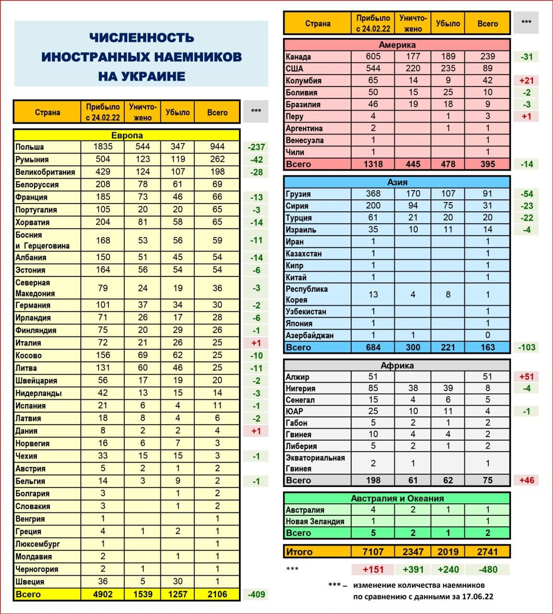 Данные о численности иностранных наемников на Украине – Минобороны РФ - Sputnik Беларусь, 1920, 12.07.2022