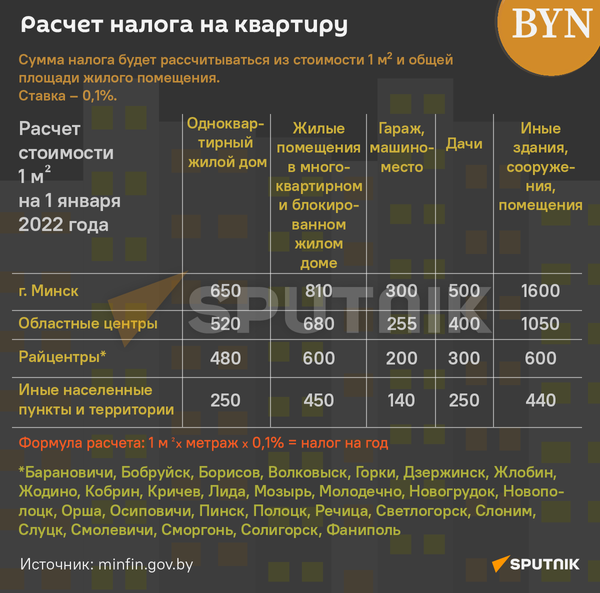 расчет налога на квартиру - Sputnik Беларусь