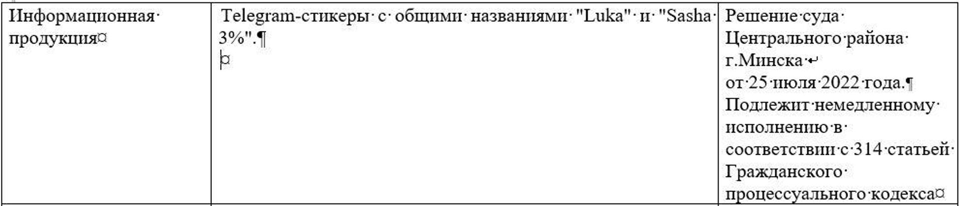 Скриншот из списка экстремистских материалов на сайте Мининформа - Sputnik Беларусь, 1920, 05.08.2022