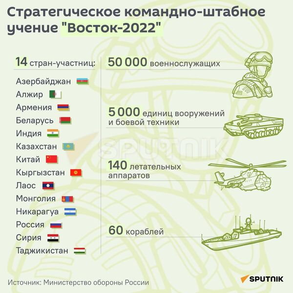 Учения Восток 2022: где проходят и сколько военных участвует - Sputnik Беларусь