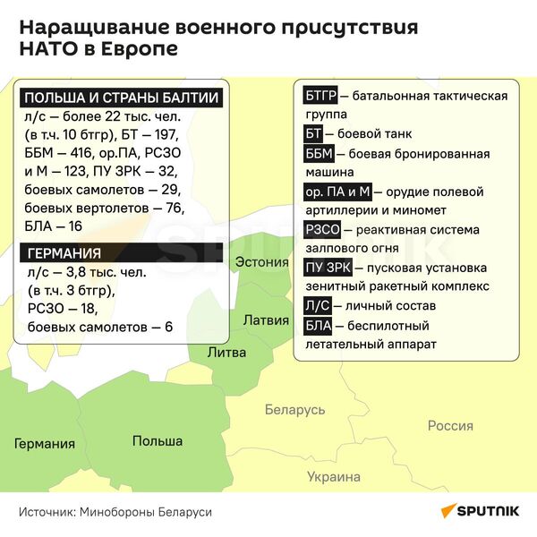 Наращивание военного присутствия НАТО в Европе - инфографика - Sputnik Беларусь