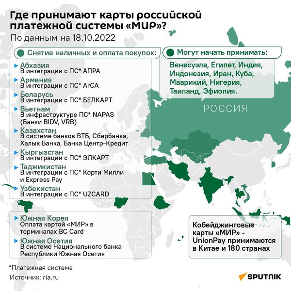 Где принимают карты МИР? - Sputnik Беларусь