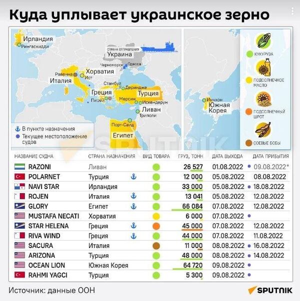В какие страны ушло украинское зерно? - Sputnik Беларусь