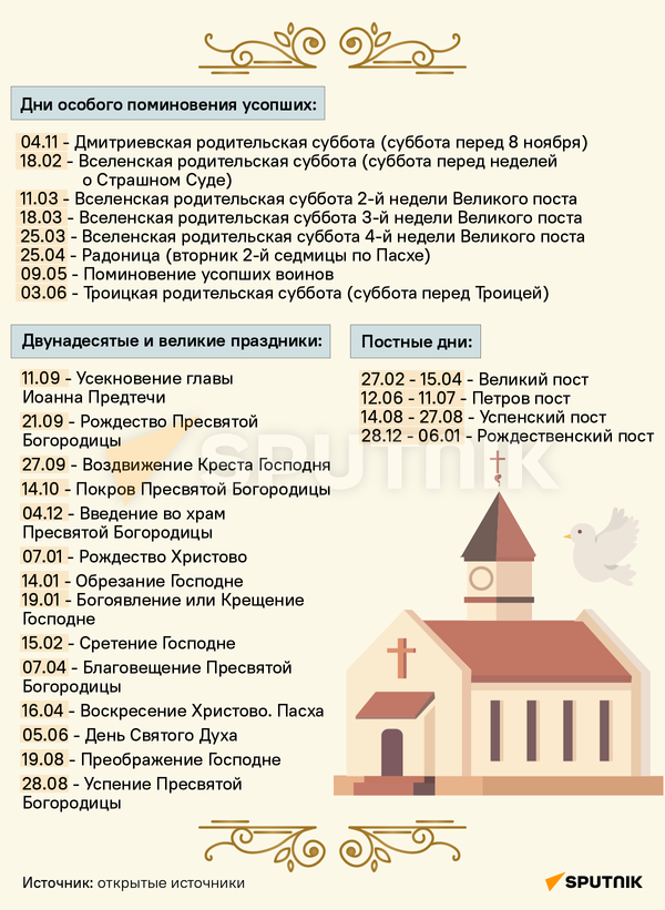 Календарь православных праздников на 2023 год - Sputnik Беларусь