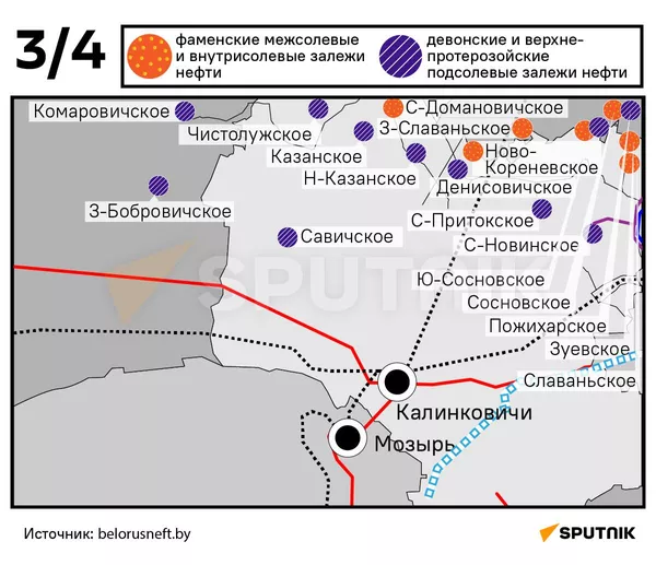 Месторождения нефти в Беларуси – инфографика - Sputnik Беларусь