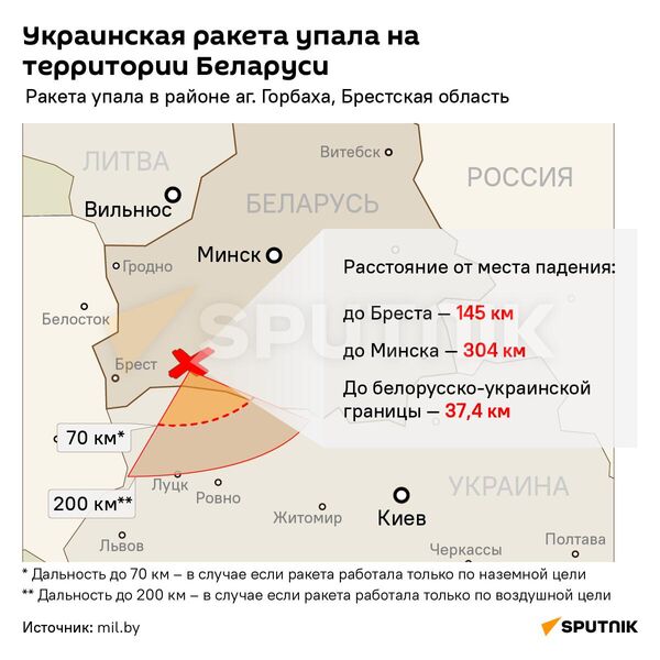 Украинская ракета упала на территории Беларуси - Sputnik Беларусь