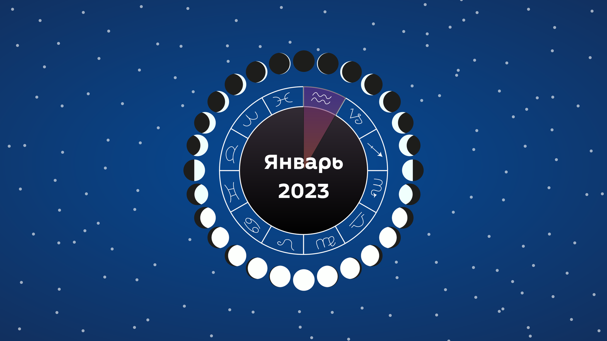 Лунный календарь на январь 2023 года - 04.01.2023, Sputnik Беларусь